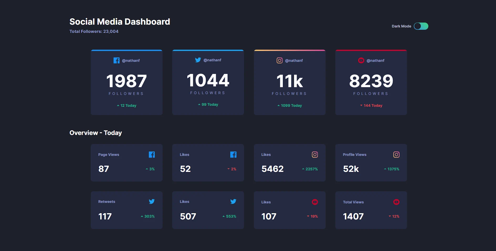 Light - Dark - Dashboard